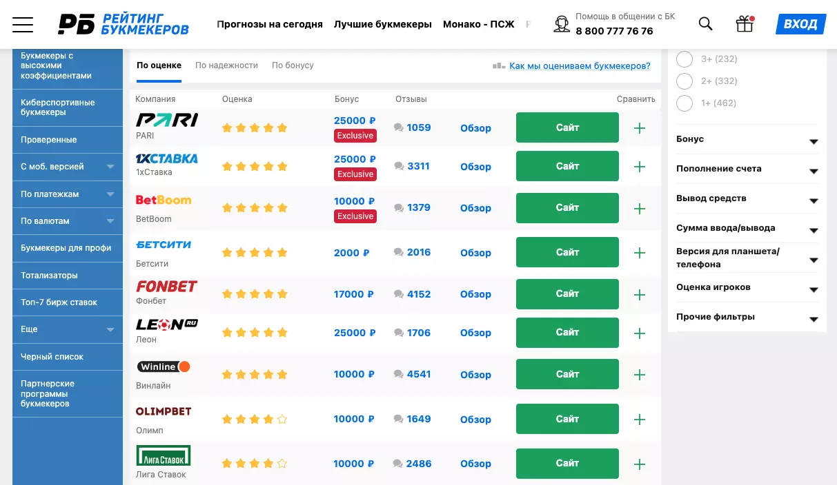 Рейтинг букмекеров